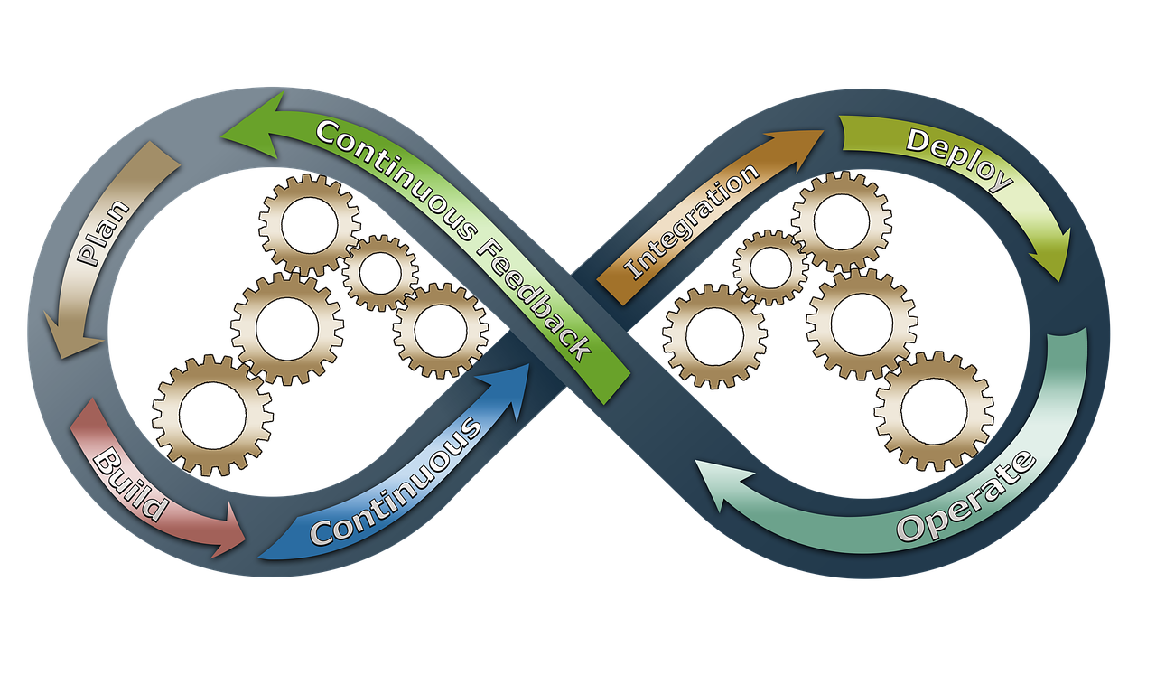 Pourquoi les entreprises agiles surpassent-elles leurs concurrents traditionnels?
